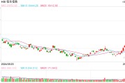 视频|杨德龙:港股大涨为A股节后开门红打下了基础 预计节后A股趋势仍会非常强势 视频|杨德龙:港股大涨为A股节后开门红打下了基础 预计节后A股趋势仍会非常强势