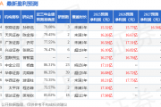 粤高速A:3月5日接受机构调研,易方达基金管理有限公司参与