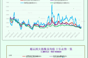 一张图:波罗的海指数上涨,所有船舶板块均上涨