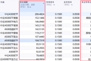 激战!40家公募入场布局,谁能胜出?