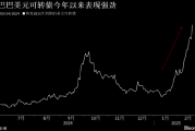 阿里巴巴美元可转债创纪录新高 业绩喜人叠加科技热潮吸引资金涌入