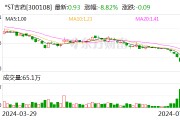 *ST吉药提示：股价首次低于1元，存在终止上市风险