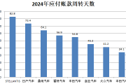 财说 | 支付账期不超过60天,车企和汽车零部件企业影响几何? 财说 | 支付账期不超过60天,车企和汽车零部件企业影响几何?