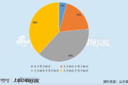 石油石化公司董秘PK:最小董秘年仅27岁 大庆华科年接待投资者近900次 石油石化公司董秘PK:最小董秘年仅27岁 大庆华科年接待投资者近900次