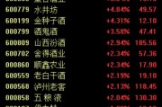 白酒股寒冬即将过去?中酒协预测:白酒2025年态势优于2024年