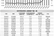 融资余额持续攀升 三大行业最受关注