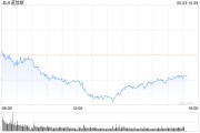 早盘:美股涨跌不一 道指下跌100点 早盘:美股涨跌不一 道指下跌100点