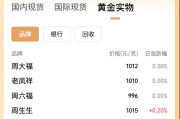 跳水!现货金价跌破3300美元,华尔街黄金多头阵营现分歧