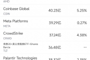 11月27日美股成交额前20:戴尔业绩欠佳股价重挫逾12% 11月27日美股成交额前20:戴尔业绩欠佳股价重挫逾12%
