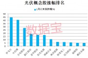 经济大省重磅利好,明确光伏装机目标!光伏板块估值跌至十年低位,两路资金抄底多只龙头 经济大省重磅利好,明确光伏装机目标!光伏板块估值跌至十年低位,两路资金抄底多只龙头