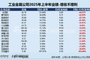 工业金属半年报|罗平锌电归母净利润降幅最大为-3964%、上半年亏损9219万 因越界开采罚款超2000万