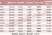 定了!首批十只中证A500ETF即将集体上市 定了!首批十只中证A500ETF即将集体上市