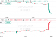 英国资产全线闪崩!发生了什么?