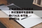 比亚迪保险首份成绩单:倚仗直销半年揽收保费6726万 车均保费4900元 比亚迪保险首份成绩单:倚仗直销半年揽收保费6726万 车均保费4900元