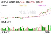 江淮汽车业绩出炉!三季度净利大增超10倍 江淮汽车业绩出炉!三季度净利大增超10倍