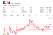 A股创富神话!78岁老太将减持2.5亿股股票,对应市值超13亿元,持股长达17年