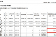 跳槽后薪资暴涨约16倍 东鹏饮料董秘高薪引关注