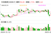 协创数据:公司已在上海和杭州等地搭建了算力研发体系 协创数据:公司已在上海和杭州等地搭建了算力研发体系