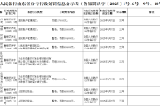 山东平邑农商银行因占压财政资金被罚25万元