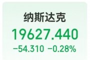 这只中概股大涨超300%!英伟达市值一夜蒸发超8000亿元!美股“七姐妹”要变成滞后七巨头?策略师警告...... 这只中概股大涨超300%!英伟达市值一夜蒸发超8000亿元!美股“七姐妹”要变成滞后七巨头?策略师警告......