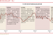 债市跟踪 | 利率在纠结中下行 债市跟踪 | 利率在纠结中下行