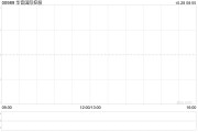 华音国际控股拟出售吉林省广泽旅游开发100%股权