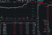 稳定币概念股尾盘冲高!恒宝股份、翠微股份斩获5天4板,金融科技ETF(159851)拉涨2.5%