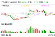 万兴科技:公司聚焦数字创意软件产品的销售与服务
