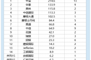 2025港股IPO半年报:中信建投保荐金额113亿元,中信65亿元,中信建投是中信的1.7倍 2025港股IPO半年报:中信建投保荐金额113亿元,中信65亿元,中信建投是中信的1.7倍
