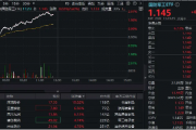 商业航天、低空经济联袂拉涨,国防军工ETF(512810)冲击3%!应流股份涨停,四川九洲、亚星锚链涨超6%