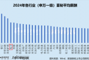 电子行业上市公司董秘PK:华天科技董秘常文瑛中专学历,年薪195.93万元,是本科学历平均薪酬2.6倍