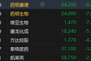港股药明康德跌超8% 特朗普下令限制中国投资美国战略领域