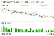 ST曙光：拟投建吕梁曙光汽车产业园