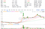 楼市成交同环比双升!龙头地产逆市表现,华发股份、招商蛇口涨逾1%,地产ETF(159707)成功收红!