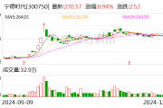 “宁王”两则大消息