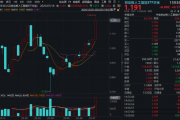 重点布局光模块，创业板人工智能本轮涨超50%！机构：算力产业链是A股稀缺的真成长板块