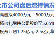 2月20日增减持汇总:海汽集团增持等3股增持 科创新材等18股减持(表) 2月20日增减持汇总:海汽集团增持等3股增持 科创新材等18股减持(表)