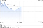 中国稀土早盘曾涨超14% 机构看好四季度稀土价格上行 中国稀土早盘曾涨超14% 机构看好四季度稀土价格上行