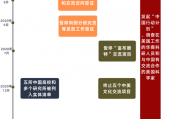 签证限制升级背后：美国的困局