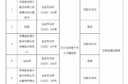 建设银行三家支行分别被罚30万元:员工冒用客户名义诈骗资金