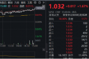 能守亦可攻!全市场唯一800红利低波ETF(159355)放量收涨1.67%,上市以来超额表现突出 能守亦可攻!全市场唯一800红利低波ETF(159355)放量收涨1.67%,上市以来超额表现突出
