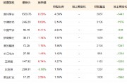 1200亿!中证A500指数基金规模再创新高,摩根中证A500ETF(560530)近20日“吸金”超40亿!