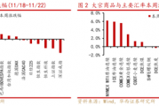 华西策略:新质牛2.0阶段 把长期资金入市的堵点打通