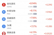 周五热门中概股普跌 台积电跌1.78%,阿里巴巴跌2.36%