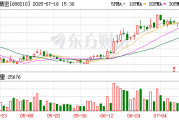 统联精密:7月16日召开董事会会议