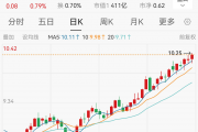 长沙银行股价创新高后,第四大股东三力信息拟减持不超3700万股