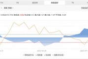 假期消费火力全开!抓住关键增长点 假期消费火力全开!抓住关键增长点
