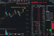 创新药重回C位?港股通创新药ETF(520880)标的指数“提纯”生效,剔除CXO,创新药含量升至100%