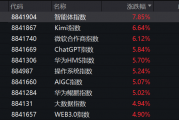 突然,集体异动! 突然,集体异动!