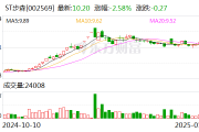 ST步森：公司银行账户解除冻结